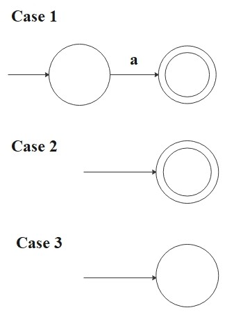 Case 1, 2, and 3
