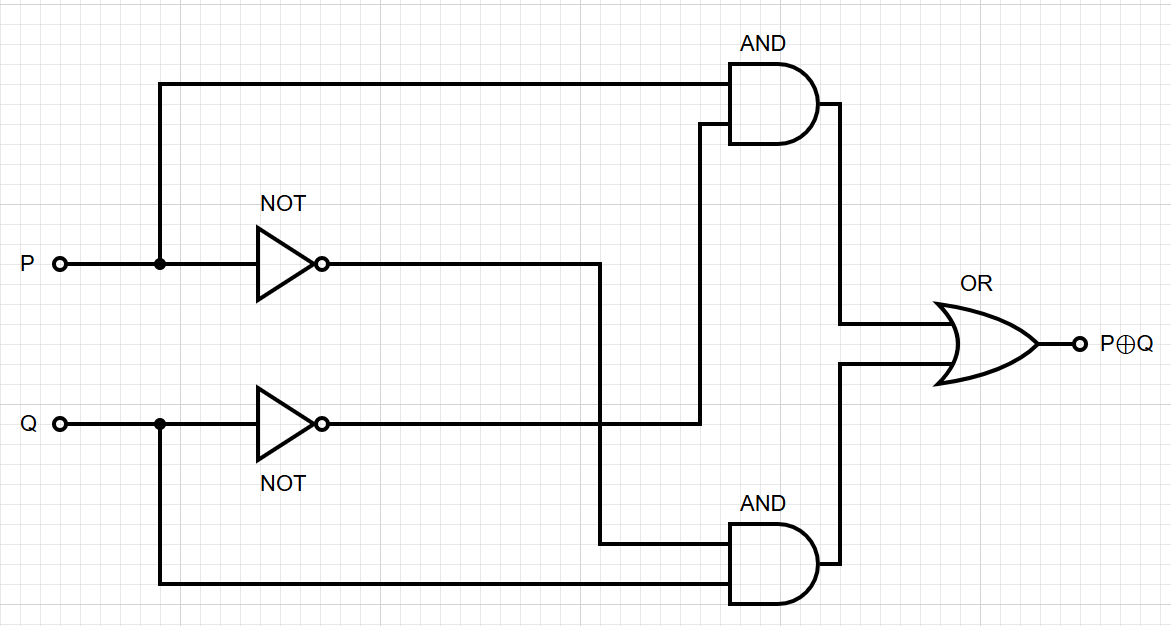 Boolean circuit computing XOR with NOT, AND, and OR gates