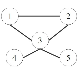 A simple graph and its corresponding Laplacian matrix calculation.