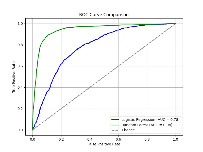 ROC curve